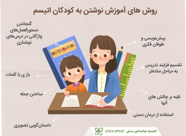 نکات آموزش نوشتن به کودک دانش آموز اتیسم