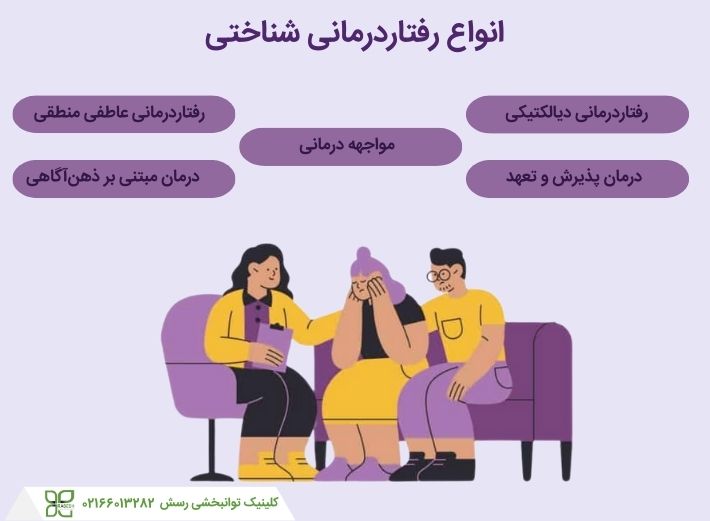 انواع رفتاردرمانی شناختی