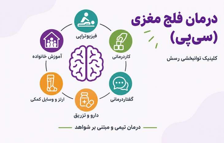درمان فلج مغزی (CP): راهنمای کامل روش‌های درمانی مبتنی بر شواهد