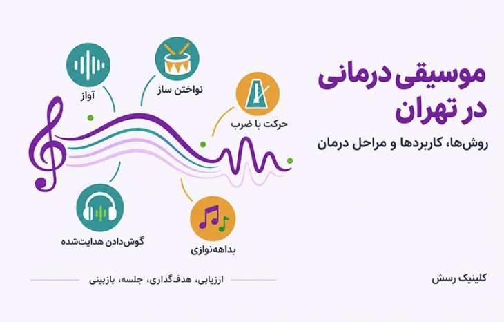 موسیقی درمانی : راهنمای کامل روش‌ها، کاربردها و مراحل درمان