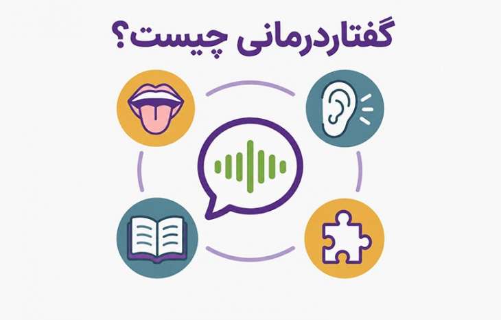 گفتاردرمانی: از تشخیص و انواع اختلالات گفتاری تا مراحل درمان و مزایای آن